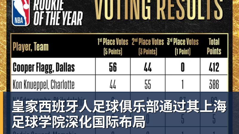 华体会体育皇家西班牙人足球俱乐部通过其上海足球学院深化国际布局