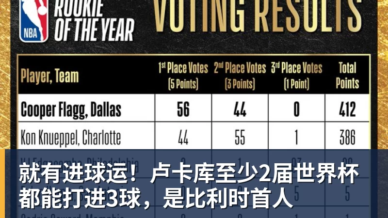 华体会体育就有进球运！卢卡库至少2届世界杯都能打进3球，是比利时首人