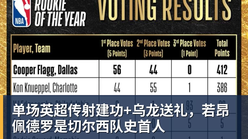 华体会体育单场英超传射建功+乌龙送礼，若昂佩德罗是切尔西队史首人